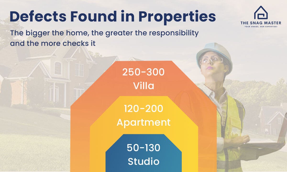 Property Snagging costs for Apartments vs. Townhouses vs. Villas